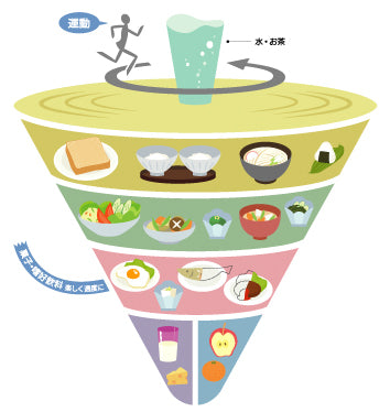 水泳選手の食事について